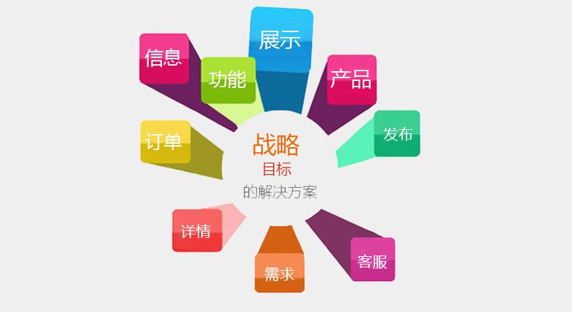 什么是網(wǎng)站技術？